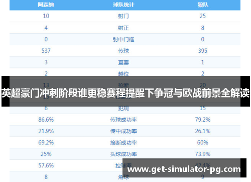英超豪门冲刺阶段谁更稳赛程提醒下争冠与欧战前景全解读